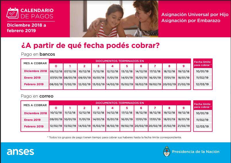 ANSES Cronograma De Pagos Para Jubilados Y AUH De Febrero De 2019